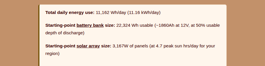 Solar Load Estimator showing 11,162 watt-hours per day, a battery bank size, and a solar array size for Melbourne