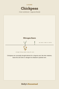 Chickpeas diagram — Grow Guide from Holly's Homestead