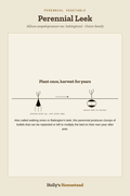 Perennial Leek diagram — Grow Guide from Holly's Homestead