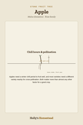 Apple diagram — Grow Guide from Holly's Homestead