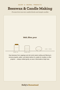 Beeswax & Candle Making diagram — How-To Guide from Holly's Homestead