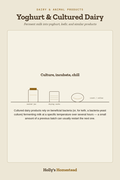 Yoghurt & Cultured Dairy diagram — How-To Guide from Holly's Homestead