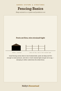 Fencing Basics diagram — How-To Guide from Holly's Homestead
