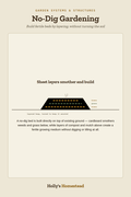 No-Dig Gardening diagram — How-To Guide from Holly's Homestead