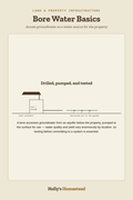 Bore Water Basics diagram — How-To Guide from Holly's Homestead