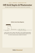 Off-Grid Septic & Wastewater diagram — How-To Guide from Holly's Homestead