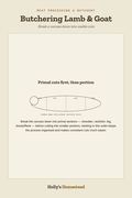 Butchering Lamb & Goat diagram — How-To Guide from Holly's Homestead