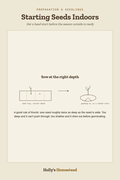 Starting Seeds Indoors diagram — How-To Guide from Holly's Homestead